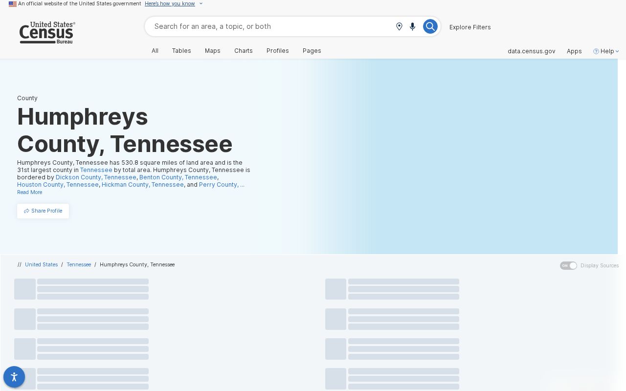 Humphreys County criminal records Census geography context